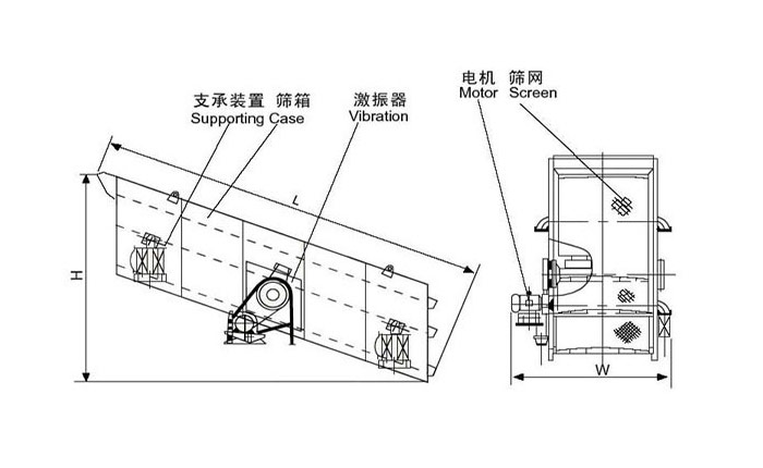 圓振動篩結(jié)構(gòu)由：支撐裝置，篩箱，激振器，電機(jī)等。